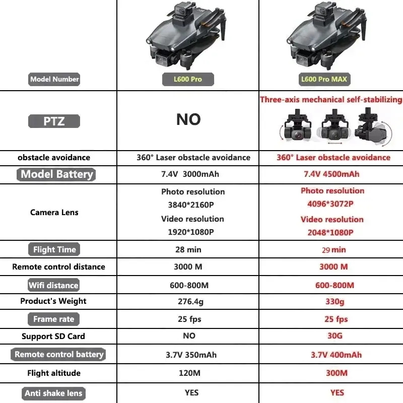 L600 PRO MAX GPS 드론 전문 4K 3축 P - Drone Camera Night Vision 리뷰 및 가격